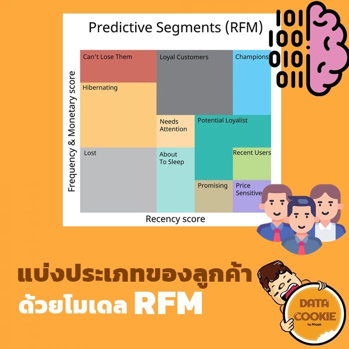 [Datacookie] แบ่งประเภทของลูกค้าด้วยโมเดลRFM ️👥 แอดคุ้กกี้🍪เคยแชร์โมเดล ...