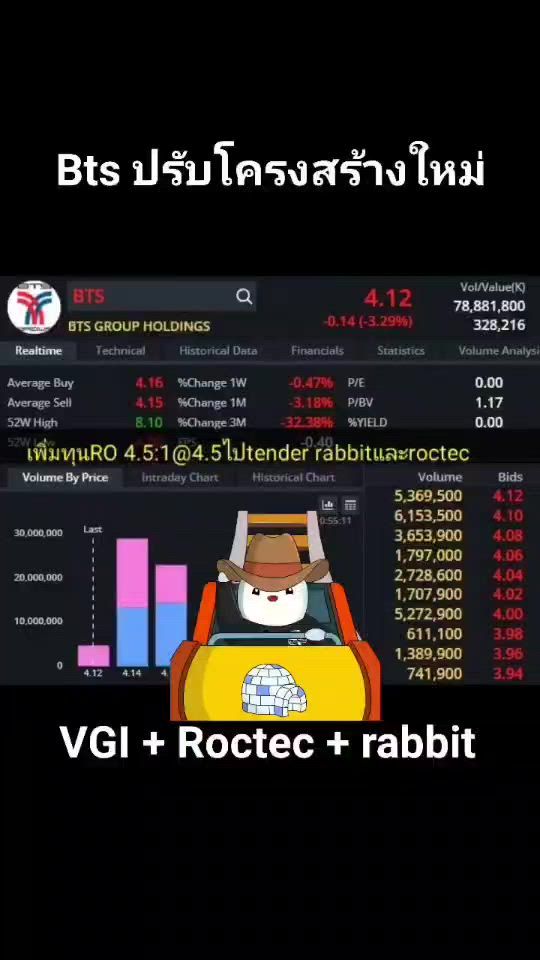 [หุ้นปันปัน] BTS ปรับโครงสร้างหุ้นครั้งใหญ่ เพิ่มทุน VGI และ tender ...