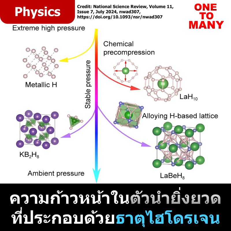 [One To Many - A Brief Science] ปัญหาพาร์เซกช่วงสุดท้าย (Final Parsec ...