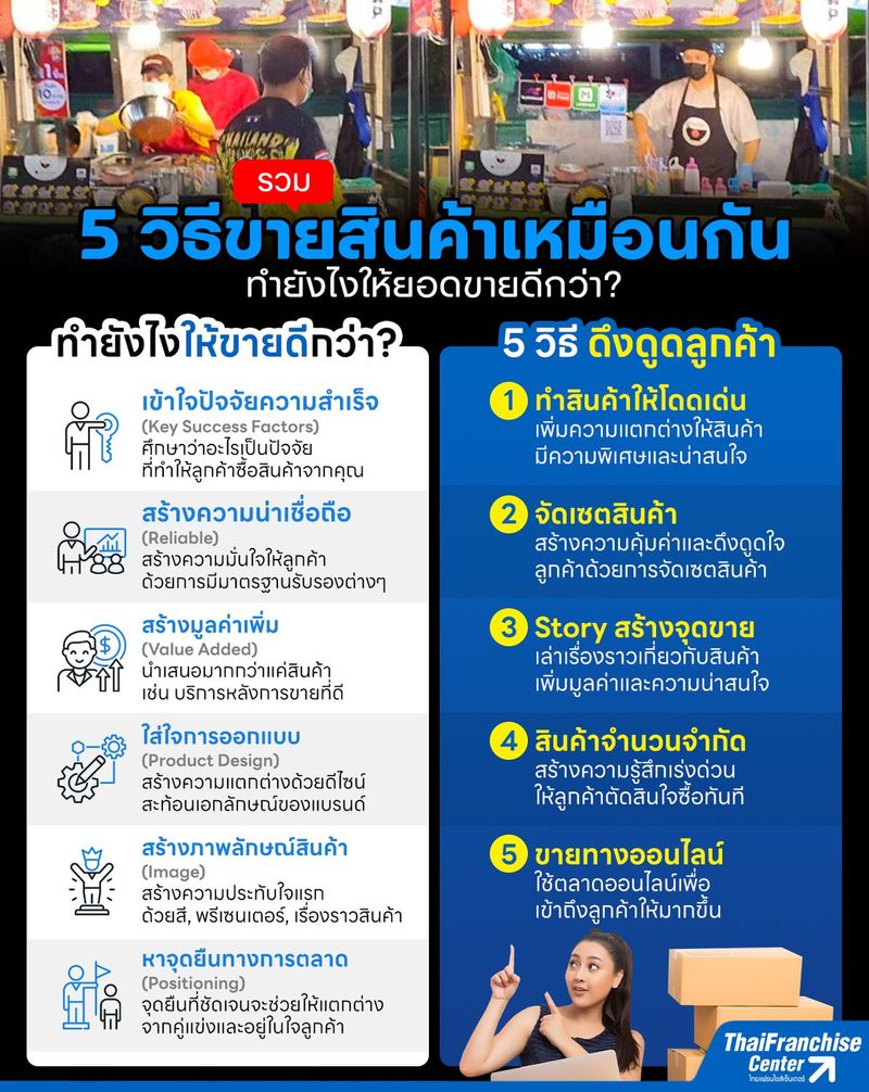 รวม 5 วิธีขาย “สินค้าเหมือนกัน” ทำยังไงให้ยอดขายดีกว่า?, infographic document, บทความ, อินโฟกราฟิค by ThaiFranchiseCenter.com
