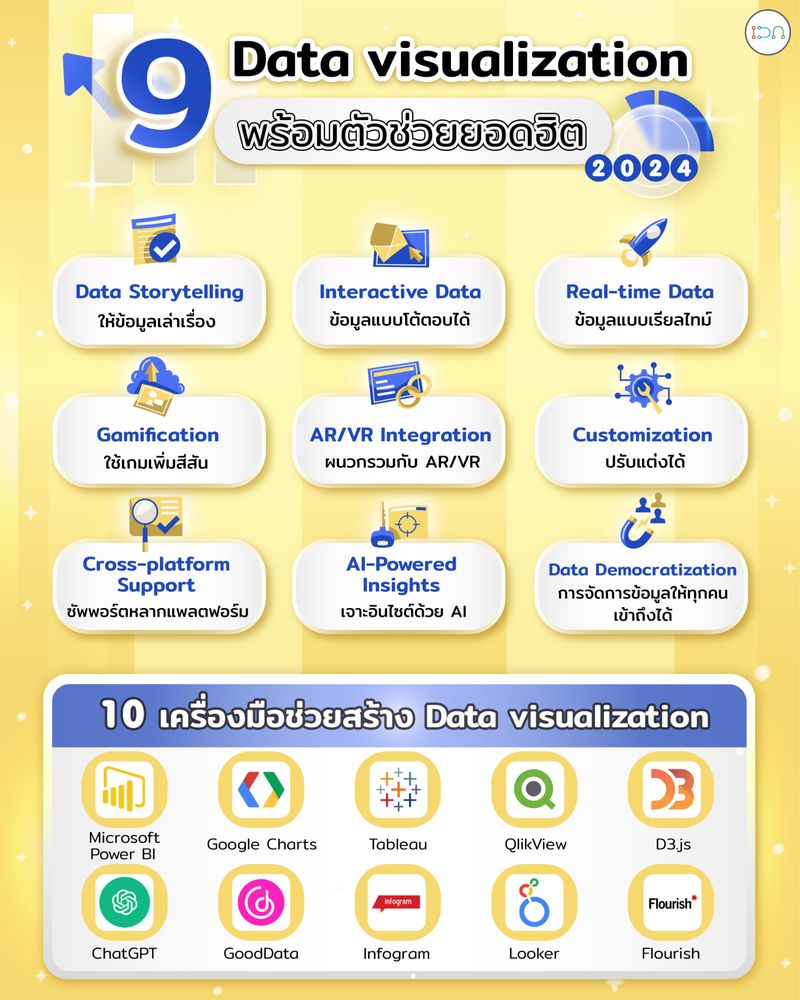 [IDA Intelligent Data Analytic] 9 Data Visualization พร้อมตัวช่วยยอดฮิต ...