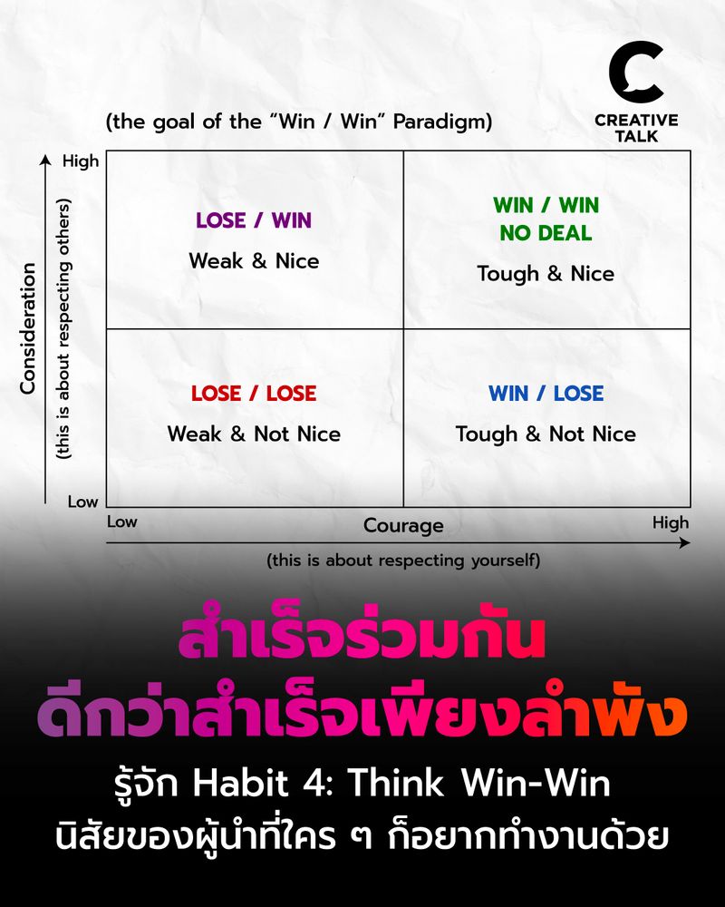 [CREATIVE TALK] สำเร็จร่วมกันดีกว่าสำเร็จเพียงลำพัง รู้จัก Habit 4 ...