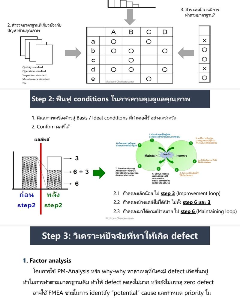 [วิศวกรเค้นประสิทธิภาพ] การผลิตแบบ Zero Defect คือแนวคิดในการจัดการ ...