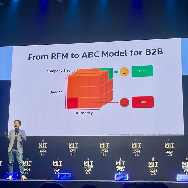 [MarketThink] สรุปหลักการทำ Segmentation กับธุรกิจ B2B ด้วยเฟรมเวิร์ก ...