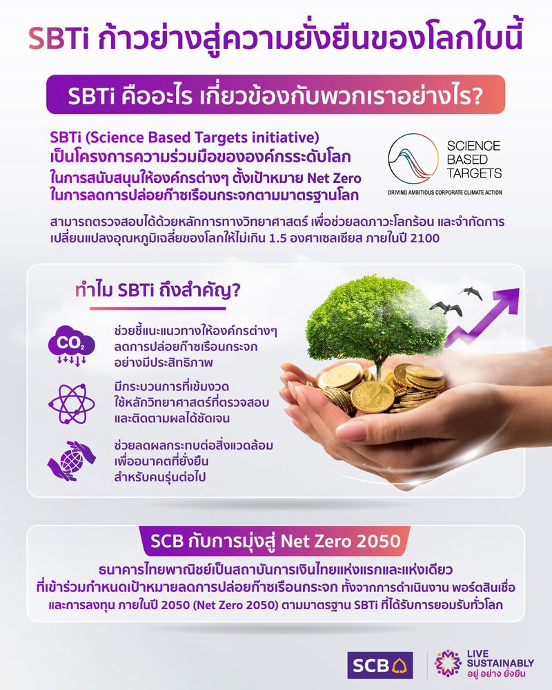 [SCB Thailand] SBTi (Science Based Targets initiative) SBTi (Science ...