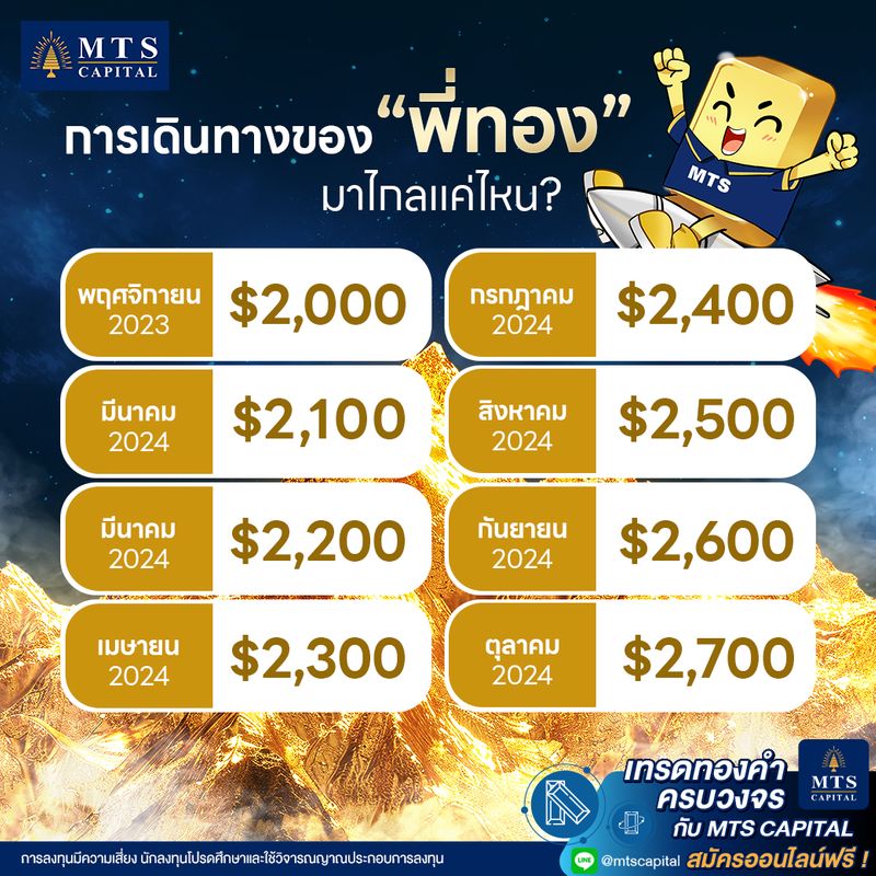 [MTS GOLD GROUP] สถานีถัดไป ทองคำจะไปดวงจันทร์ ! มีเงินเป็นน้อง มีทอง ...