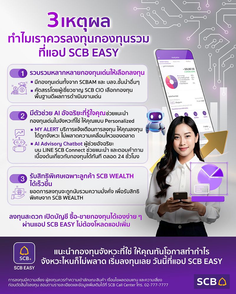 [SCB Thailand] 3 เหตุผล ลงทุนในกองทุนรวมที่แอป SCB EASY ดีอย่างไร 📱 มี ...
