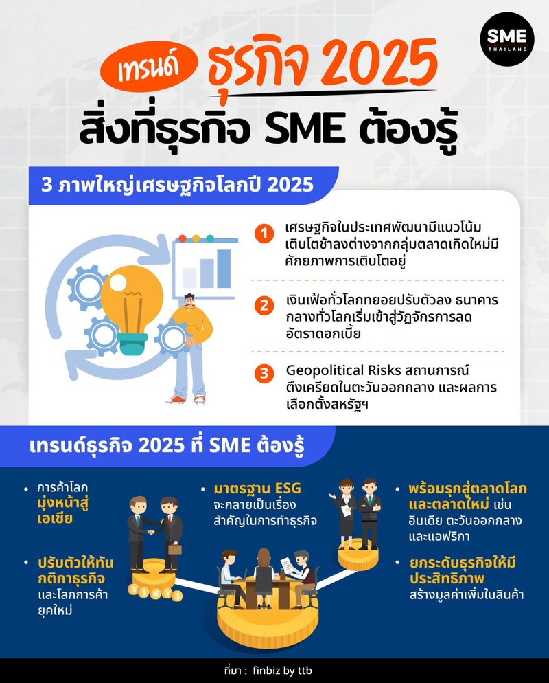 [SME Thailand Online] เทรนด์ธุรกิจ 2025 สิ่งที่ธุรกิจ SME ต้องรู้ เหลือ ...