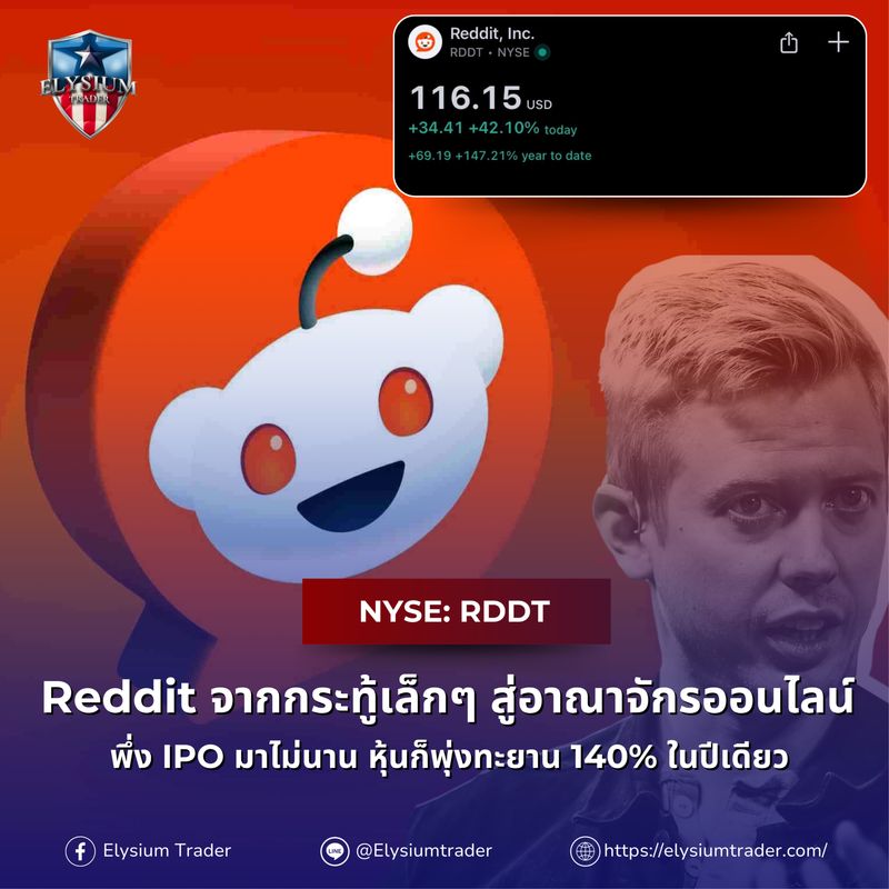 [Elysuim Trader] Reddit, Inc. (RDDT): จากกระทู้เล็ก ๆ สู่มหาอาณาจักร ...