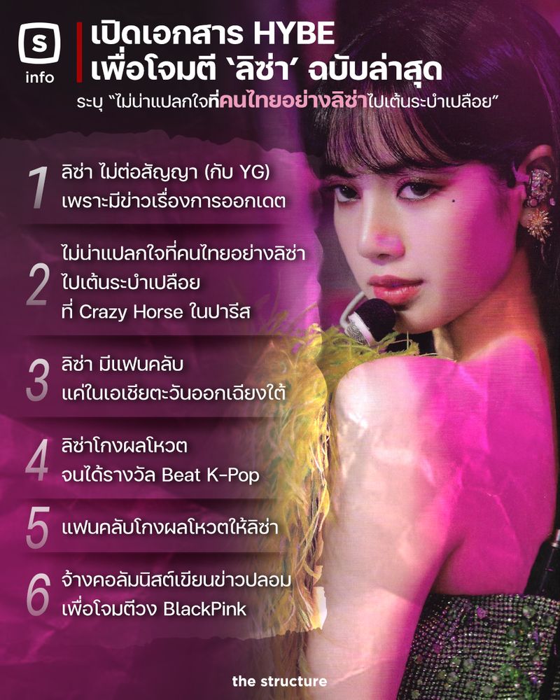 [The Structure] เปิดเอกสาร HYBE เพื่อโจมตีลิซ่า ฉบับล่าสุด ระบุ “ไม่น่า ...