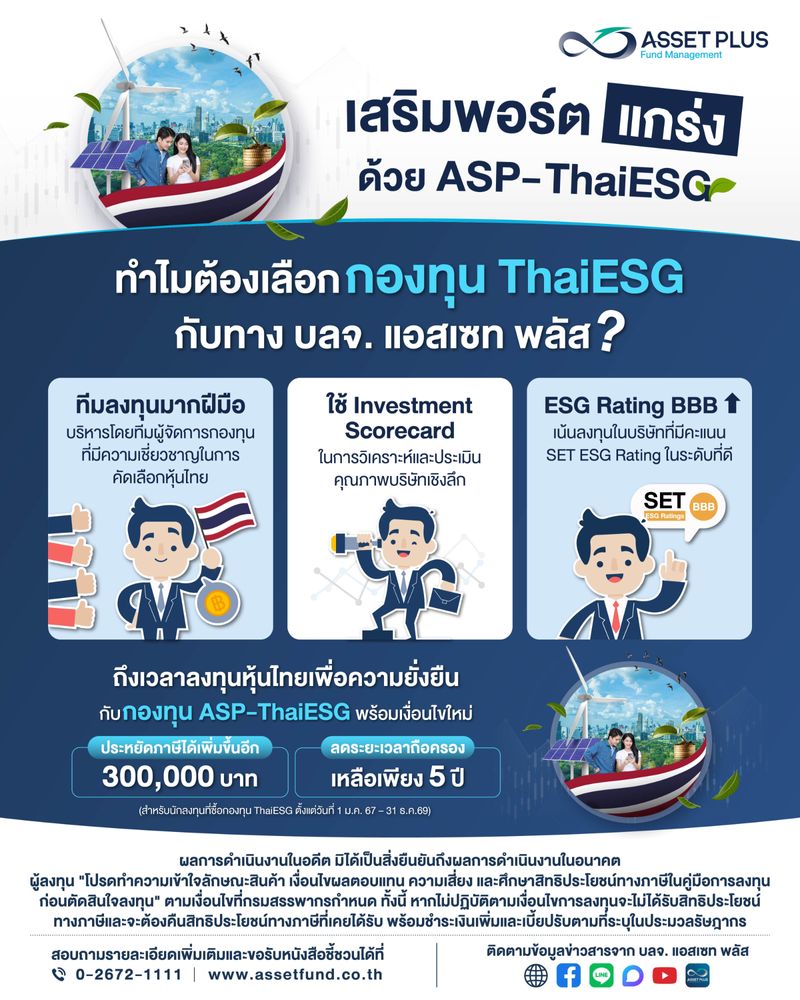 [Asset Plus Fund Management] ASP-ThaiESG ตลาดหุ้นไทยในช่วงที่ผ่านมาปรับ ...