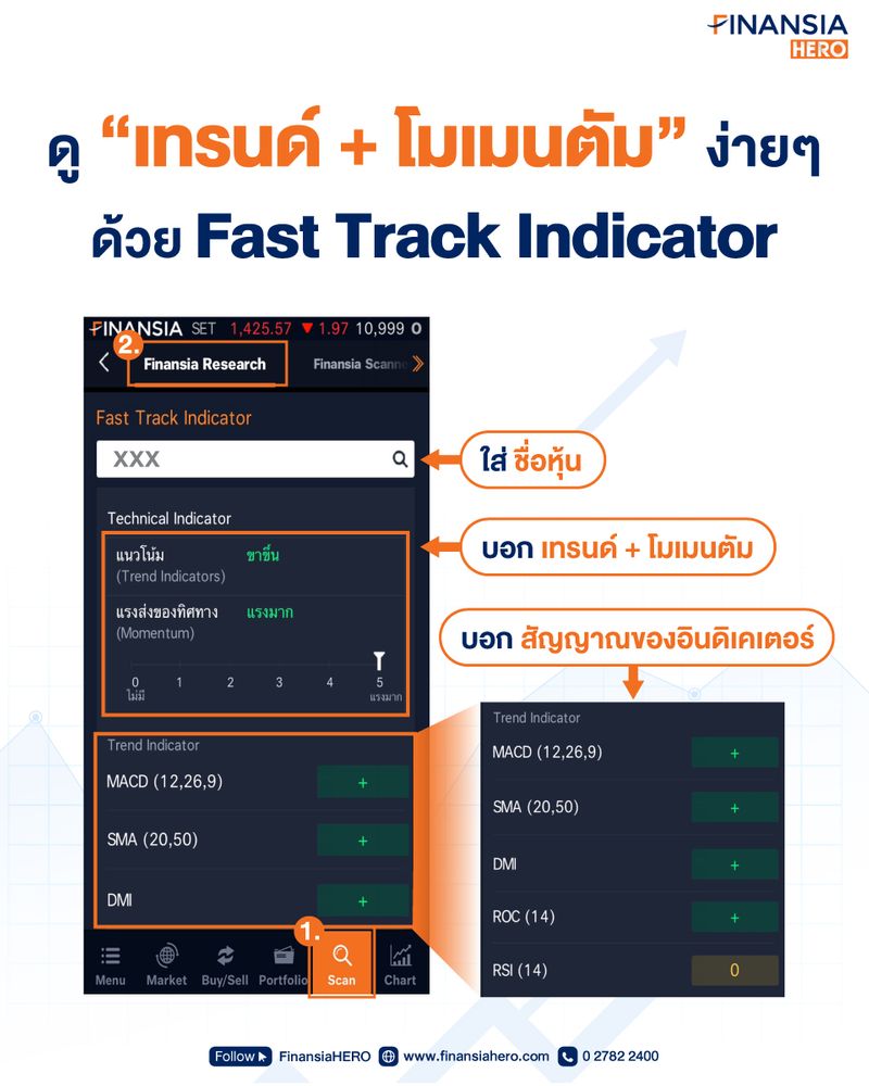 [Finansia HERO] ฟีเจอร์ Fast Track Indicator ช่วยให้คุณอ่านสัญญาณจากอิน ...