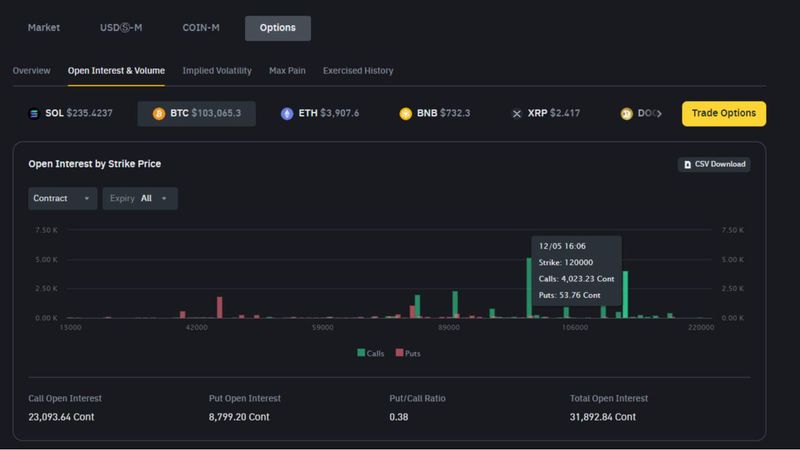 [Investic Analytics Studio] เมื่อคนส่วนใหญ่ (ในตลาด Option) สนใจราคา ...