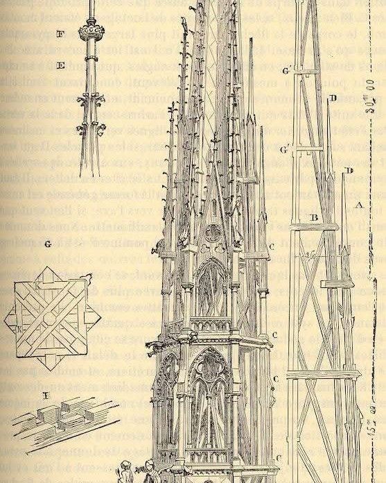 [สายน้ำนิ่ง] An iconic spire , มณฑปอาสนวิหารนอเตรอ-ดาม กรุงปารีส ...