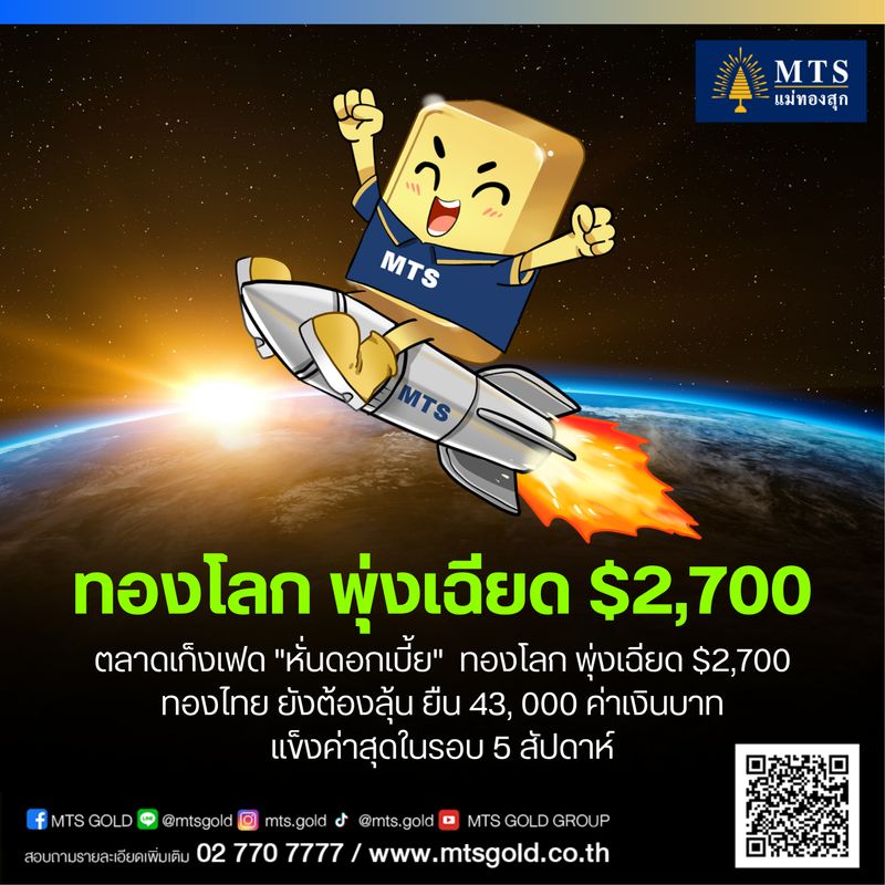 [MTS GOLD GROUP] ตลาดเก็งเฟด 
