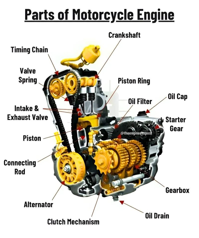 [Automotive(ยานยนต์)] 📌 ต่อไปนี้คือ 14 ส่วนสำคัญของรถจักรยานยนต์: รถ ...