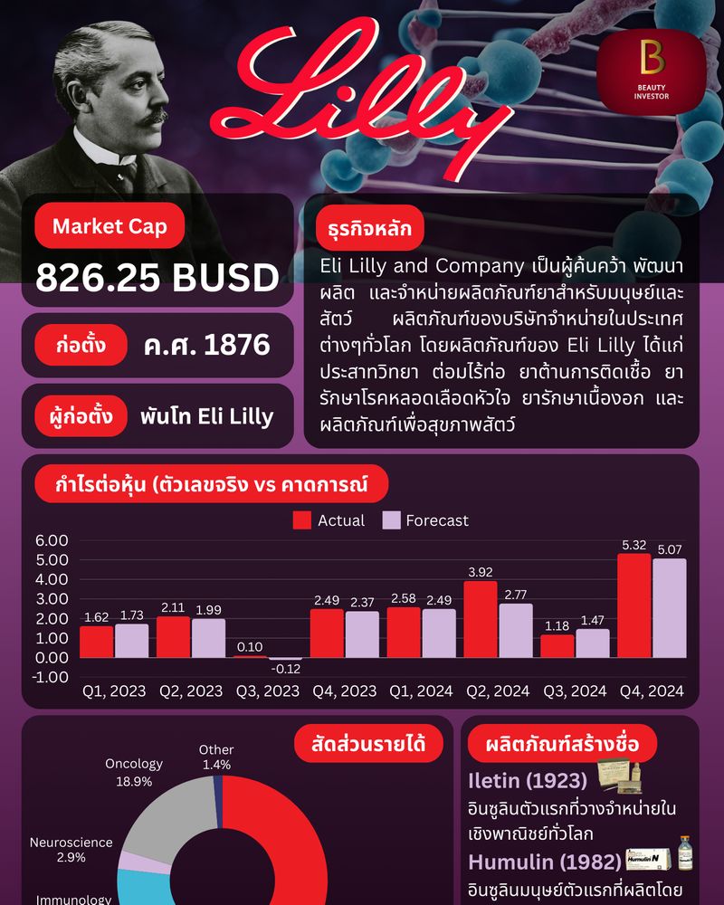 [BeautyInvestor] 🧬 จากห้องทดลองสู่บริษัทยักษ์ใหญ่: ย้อนรอยความสำเร็จของ ...