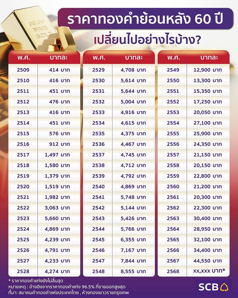[Luck K. L-39 Albatros] มั่นใจว่าขึ้นได้อีกมาก ผมเห็นข้อมูลเผยแพร่ในเพจ ...