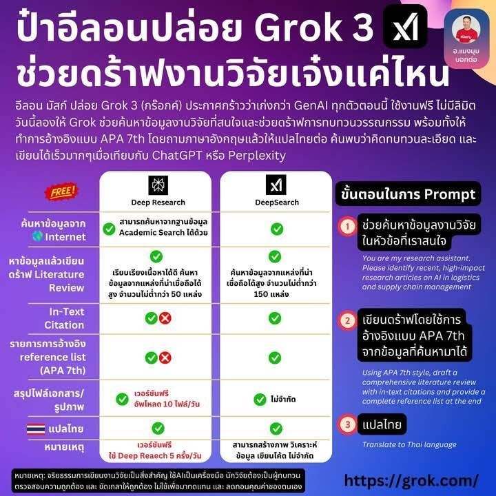 ตัวอย่างต้นทุนและผลประโยชน์ของการใช้ Grok ในธุรกิจไทย