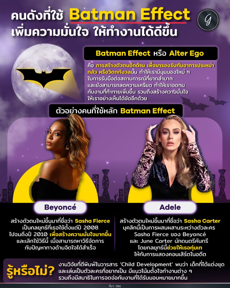 [ลงทุนเกิร์ล] คนดังที่ใช้ Batman Effect เพิ่มความมั่นใจ ให้ทำงานได้ดีขึ้น