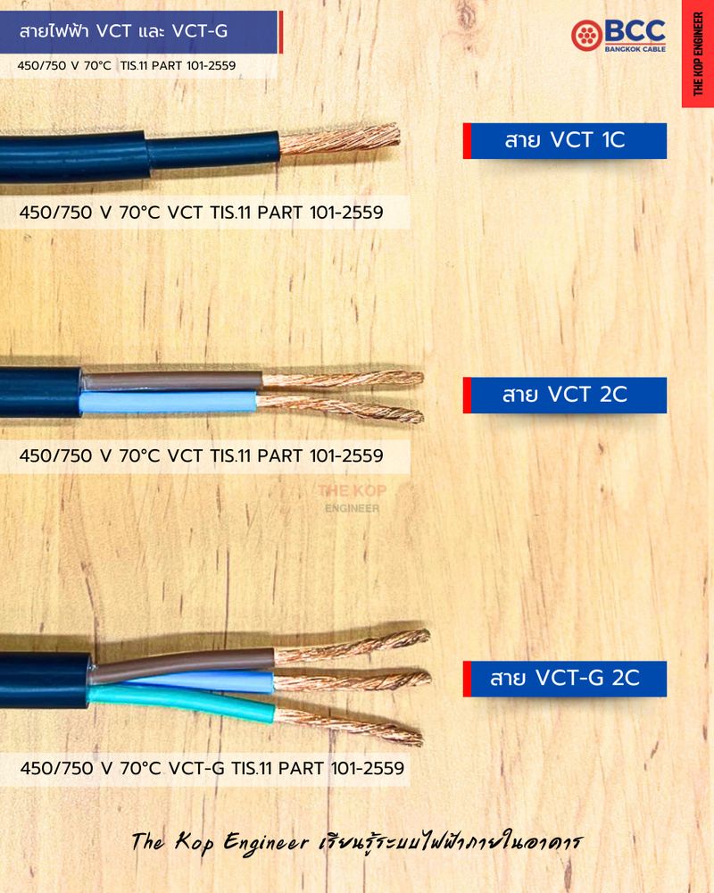 [เรียนรู้ระบบไฟฟ้า] VCT และ VCT-G รูปตัวอย่างสาย VCT 1 แกน , VCT แบบ ...