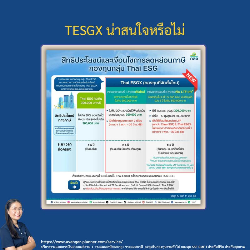 [เราจะลงทุนจริงจัง] TESGX น่าสนใจหรือไม่ ความคิดเห็นของ Planner