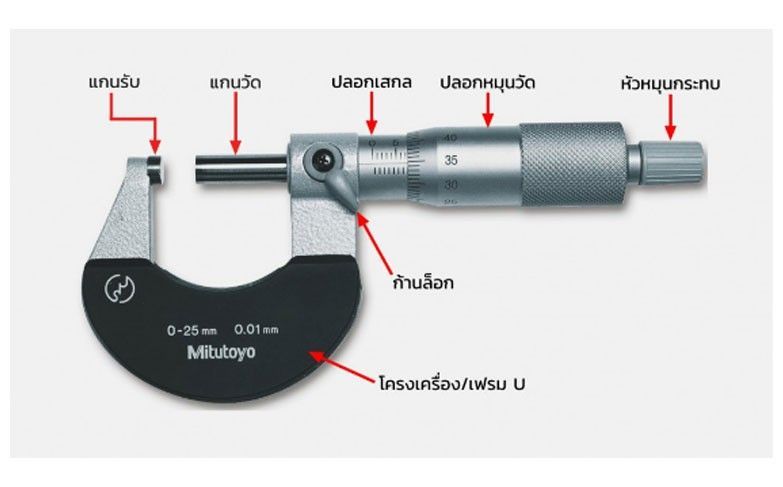 ไมโครมิเตอร์คืออะไร? การเลือกใช้และการดูแลรักษาทำได้อย่างไร