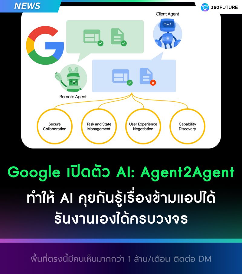 [360 Future Tech] ⭐️ Google เปิดตัว AI: Agent2Agent ทำให้ AI คุยข้ามแอป ...