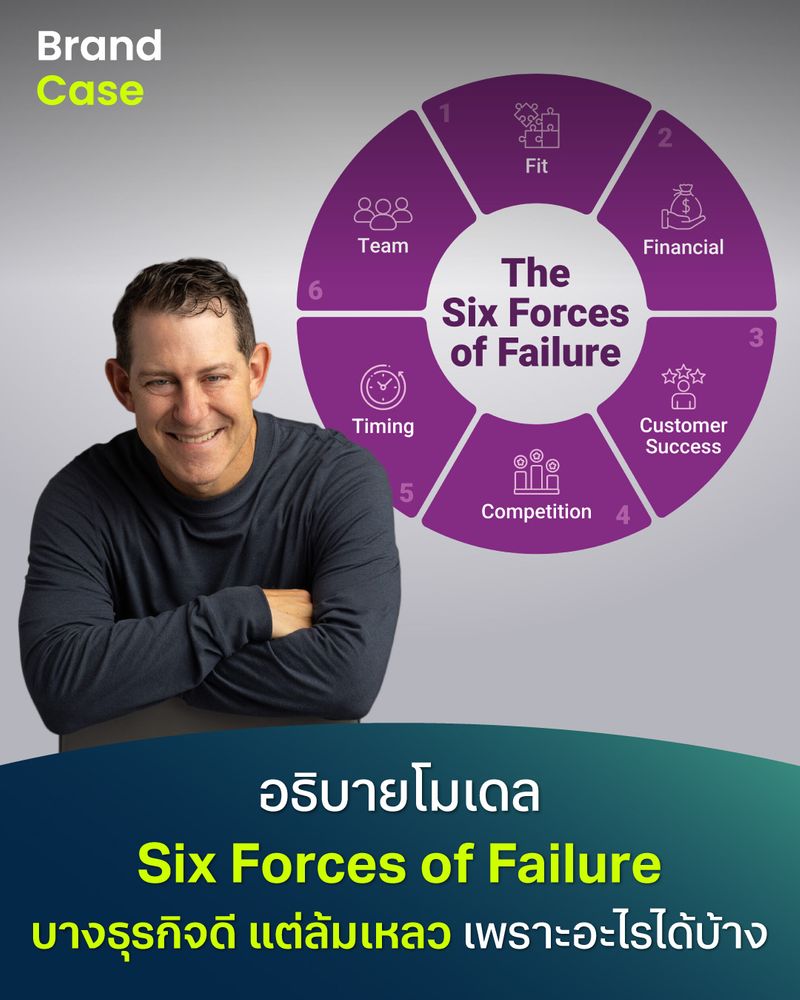 [BrandCase] อธิบายโมเดล Six Forces of Failure บางธุรกิจดี แต่ล้มเหลว ...