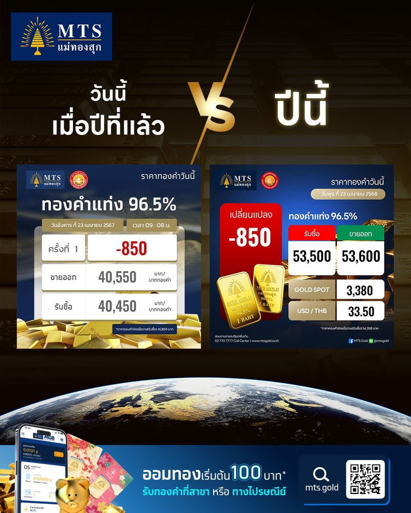[MTS GOLD GROUP] วันนี้เมื่อปีที่แล้วราคาทอง -850 บาทเหมือนกัน แต่ราคา ...