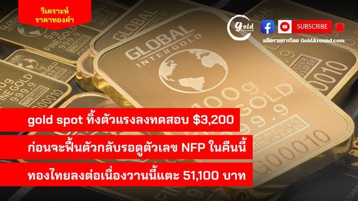 สรุปแนวโน้มราคาทองคำและกลยุทธ์ลงทุน วันนี้ 2 พ.ค.68 – GoldAround | Gold Around
