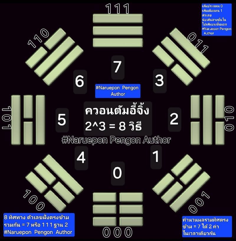 [Enve Engi] ควอนตัมของอี้จิ้ง ”การเปลี่ยนแปลงอย่างต่อเนื่อง”, ”การเปลี่ยนแปลงแบบไม่ต่อเนื่อง”
ความสัมพันธ์ระหว่าง
สสารและพลังงาน
”ควอนตัม” คือ หน่วยที่เล็กที่สุดของพลังงาน
, ชี่ ”ควาร์ก” คือ หน่วยที่เล็กที่สุดข