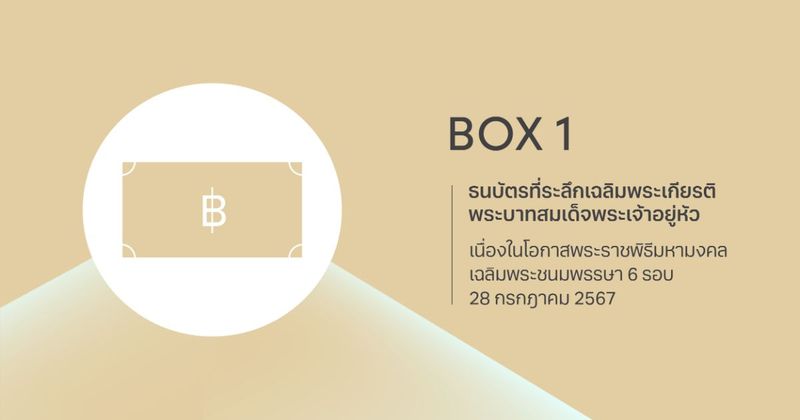 ธนบัตรที่ระลึกเฉลิมพระเกียรติพระบาทสมเด็จพระเจ้าอยู่หัว เนื่องในโอกาสพระราชพิธีมหามงคลเฉลิมพระชนมพรรษา 6 รอบ 28 กรกฎาคม 2567