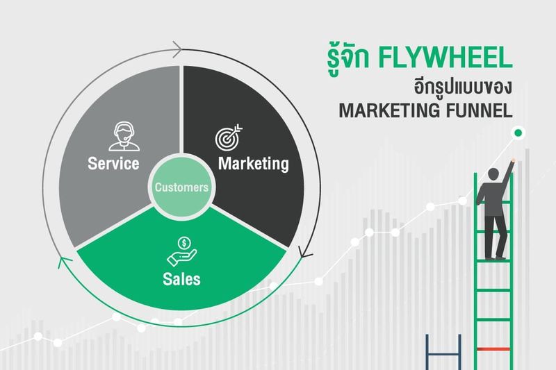 รู้จัก Flywheel อีกรูปแบบของ Marketing Funnel