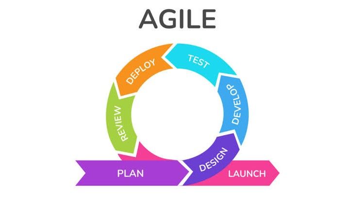 [PM Mastery] Agile Methodology มีกี่แบบ? เข้าใจ Agile อย่างถูกต้องตาม ...