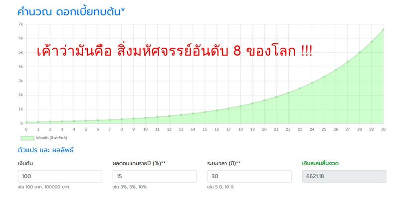 เครื่องคำนวณ เครื่องคิดเลข ดอกเบี้ยทบต้น, compound interest calculator - MoneySart