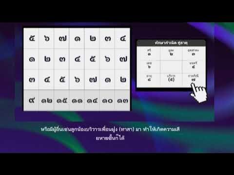 วิธีอ่านชะตาด้วยทักษา