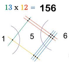 [TIME คณิตคิดเร็ว] การคูณเลขโดยใช้ เส้นตัด (Japanese Multiplication ...