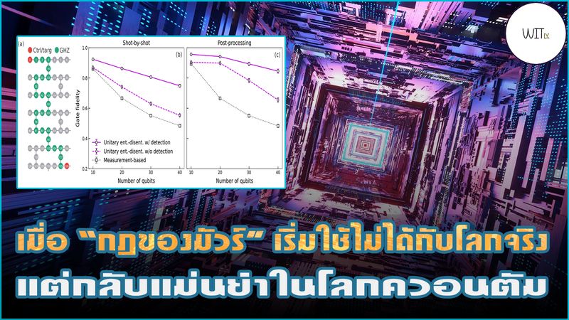 [Witly. - เปิดโลกวิทย์แบบเบา ๆ] 🧠 เมื่อ “กฎของมัวร์” เริ่มใช้ไม่ได้กับ ...