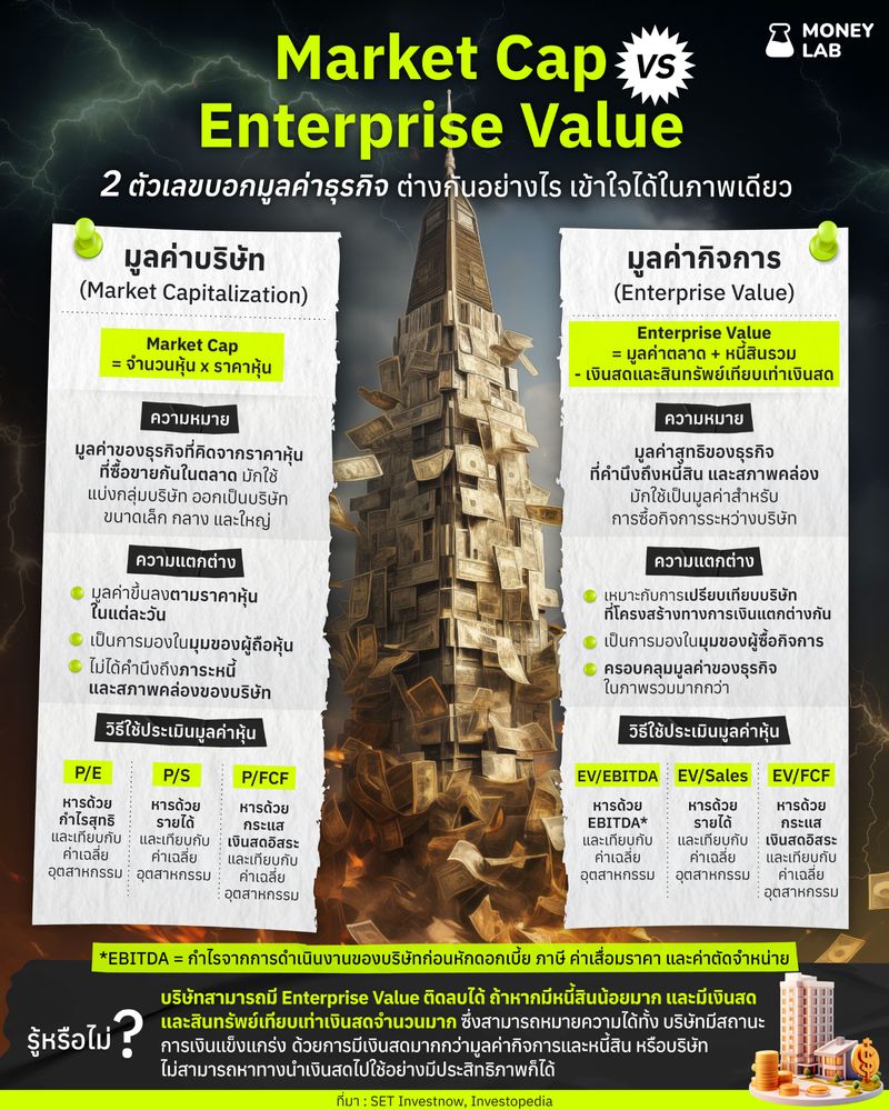 [WealthThink] Market Cap vs Enterprise Value 2 ตัวเลขบอกมูลค่าธุรกิจ ...