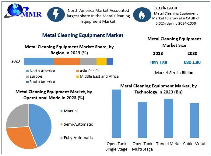 Metal Cleaning Equipment Market - Global Industry Analysis and Forecast (2024-2030)