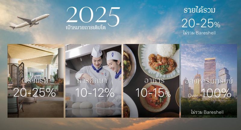 DUSIT เดินหน้า Unlock Value ปักธง Turnaround ปั๊มรายได้ปี 68 โต 20-25% เคลียร์จบปัญหาส่งงบการเงิน : อินโฟเควสท์