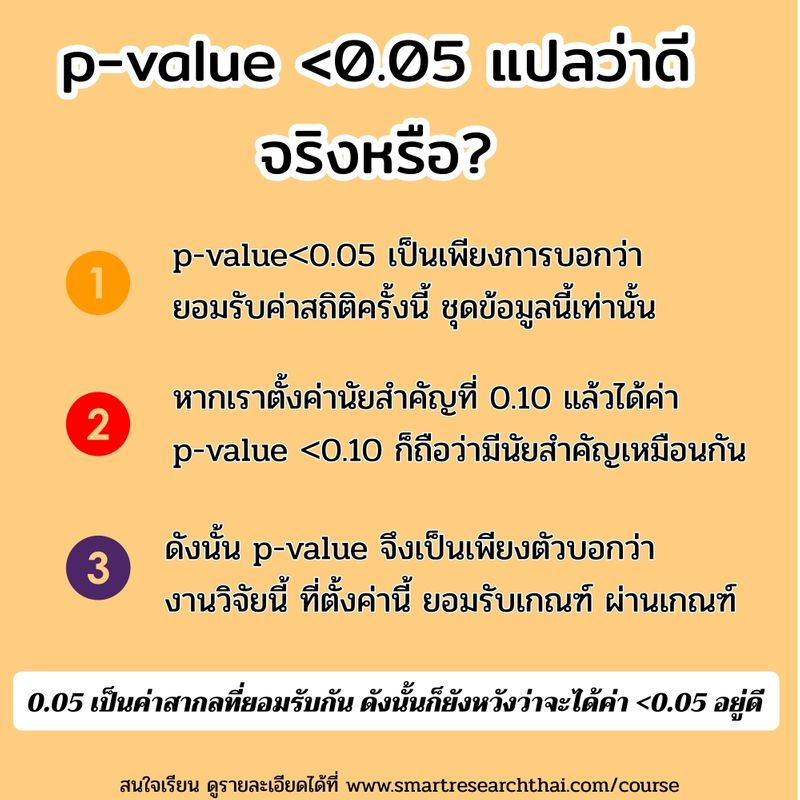 [SmartResearchThai] p-value