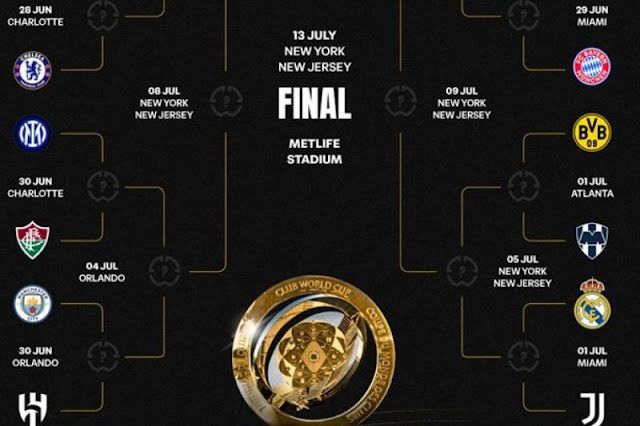เช้กโปรแกรมฟุตบอลชิงแชมป์สโมสรโลก 2025 รอบ 16 ทีมสุดท้าย
