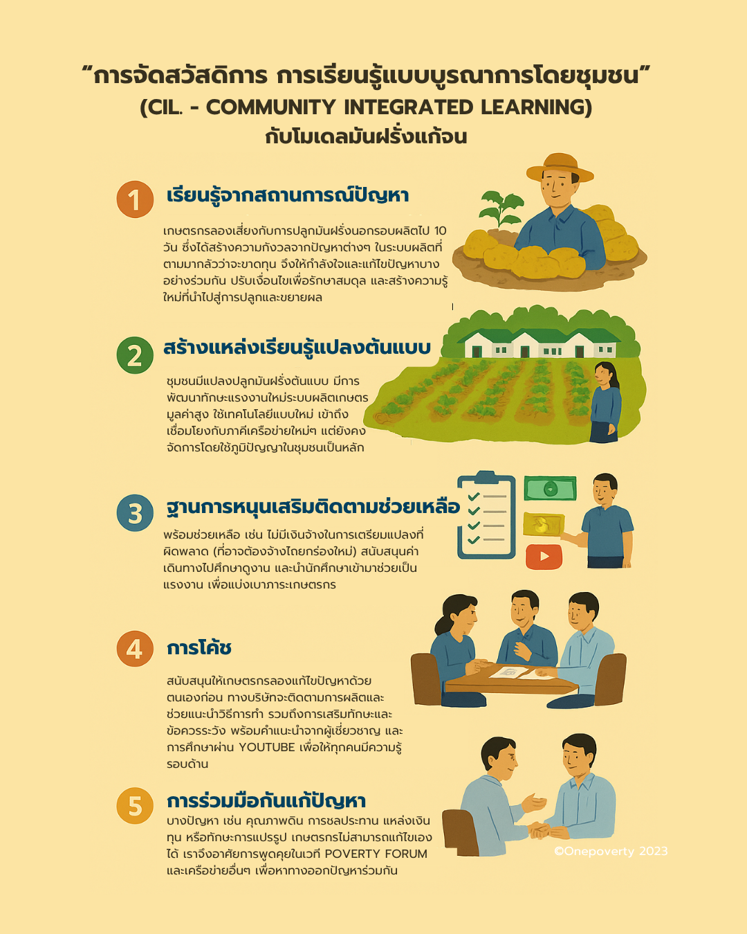 หลักสำคัญ CIL 5 ข้อ ที่นำมาใช้ในโมเดลแก้จนมันฝรั่ง