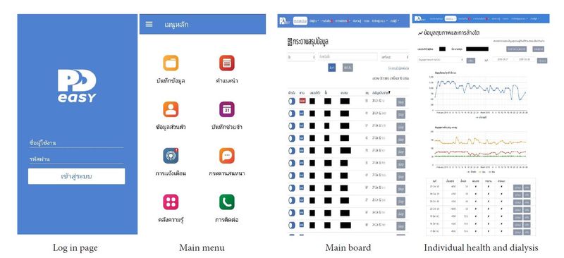 Telehealth Service for Patients Receiving Continuous Ambulatory Peritoneal Dialysis: A Pilot Study | Siriraj Medical Journal