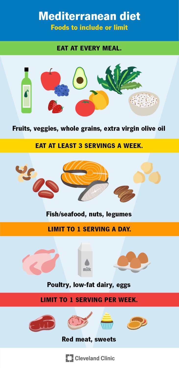 What Is the Mediterranean Diet?
