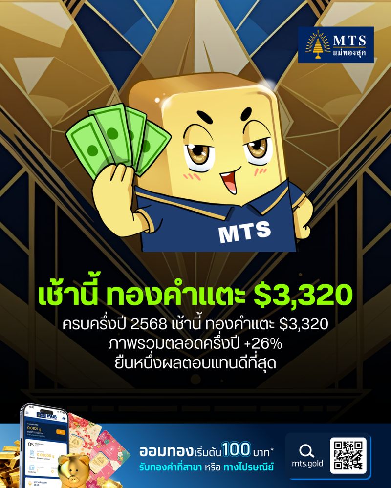 [MTS GOLD GROUP] ครบครึ่งปี 2568 เช้านี้ ทองคำแตะ $3,320 ภาพรวมตลอด ...