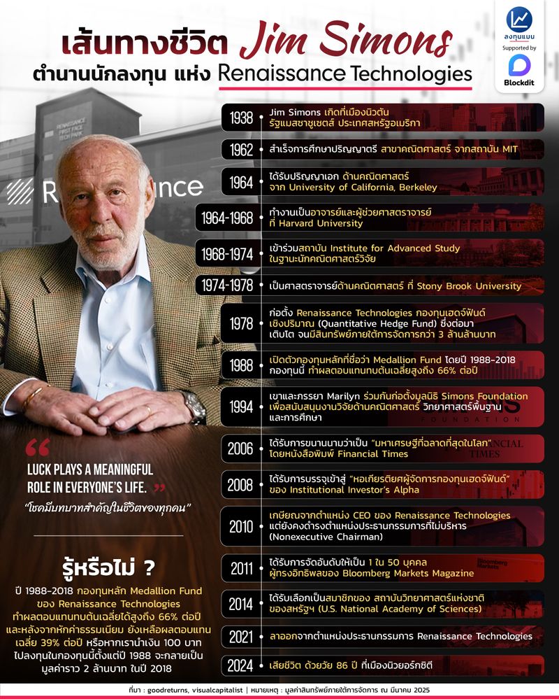 [ลงทุนแมน] เส้นทางชีวิต Jim Simons ตำนานนักลงทุน แห่ง Renaissance ...