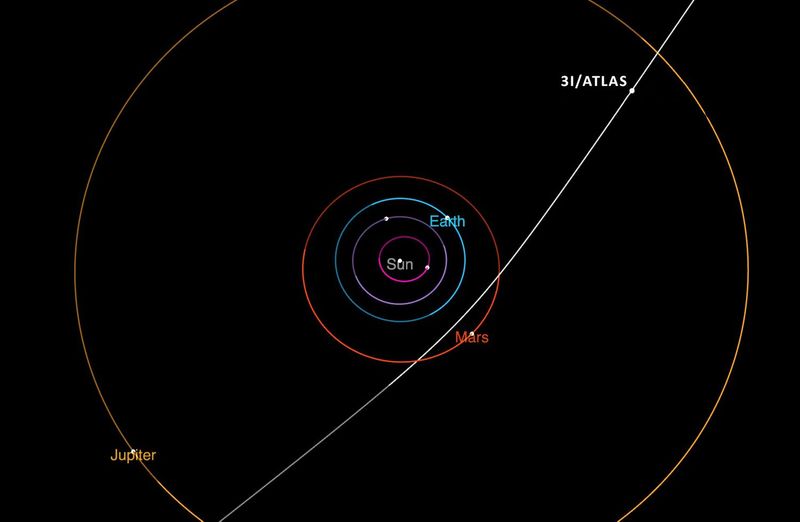 Comet 3I/ATLAS - NASA Science